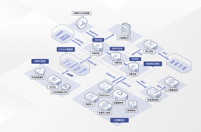 成本低，使用靈活！華為云OBS助力企業高效解決數據存儲問題