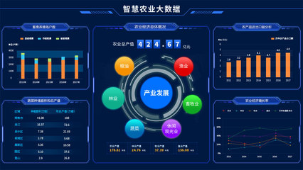 智慧農業數據處理服務 驅動數字鄉村建設的新引擎