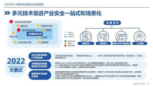 2023十大技術趨勢 從高性能計算到數字人，云計算裝備與技術服務的深度融合