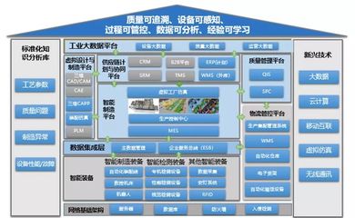 云計算裝備技術服務賦能智能制造 七大難點與六大對策探析