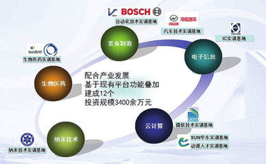 蘇州工業(yè)園區(qū)新聞中心 產(chǎn)業(yè)升級(jí)技能為先 云計(jì)算裝備技術(shù)服務(wù)嶄露新勢(shì)能