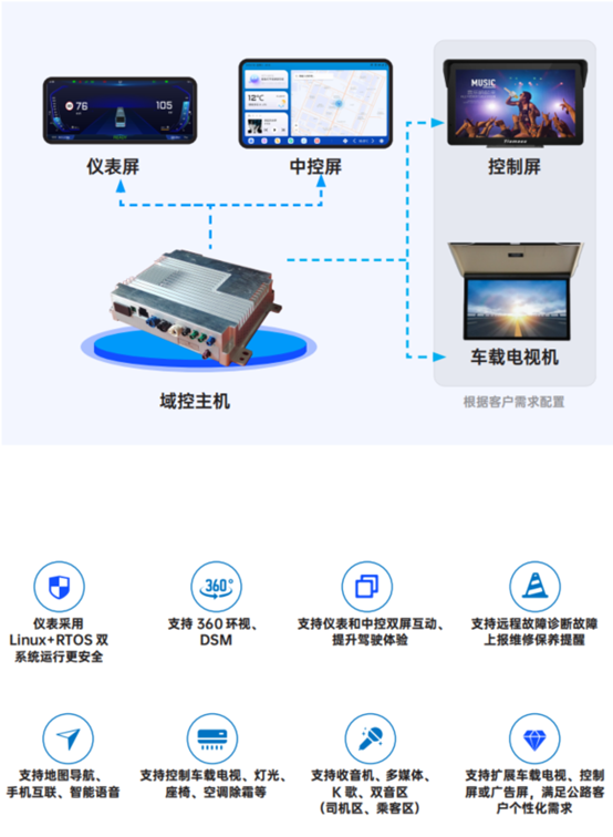 引領(lǐng)科技潮流，天邁科技斬獲影響客車業(yè)技術(shù)創(chuàng)新大獎(jiǎng) 云計(jì)算裝備技術(shù)服務(wù)再升級(jí)